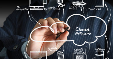 IT Business Solutions